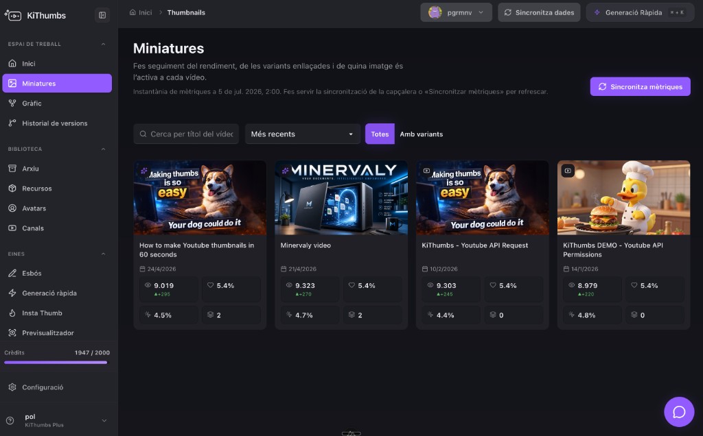 Panel de miniaturas de KiThumbs con CTR, vistas y variantes por vídeo